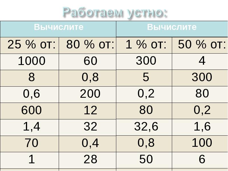 Вычислить без. Вычислить без