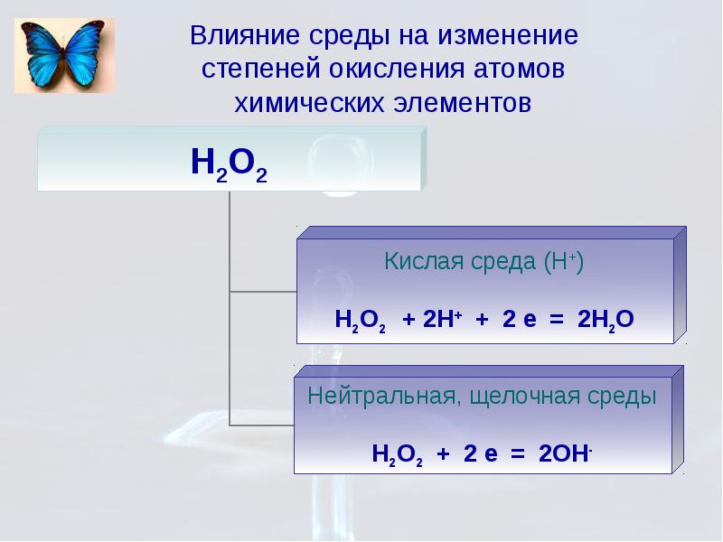 Процессу окисления соответствует схема изменения степени окисления