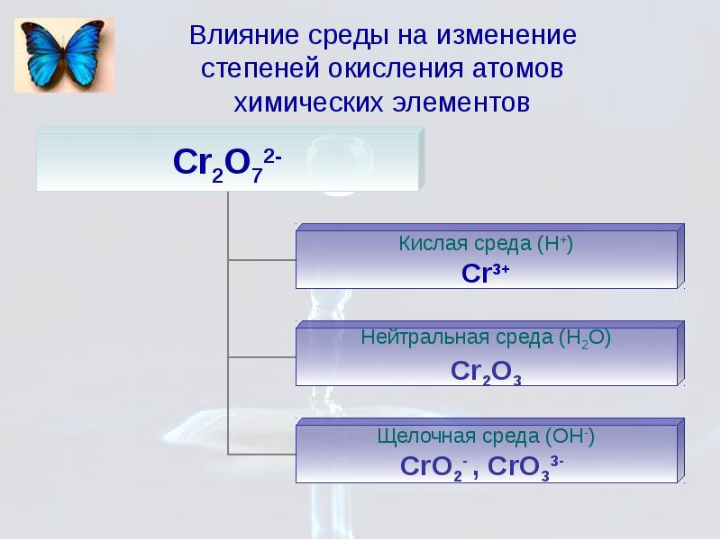 Процессу окисления соответствует схема изменения степени окисления