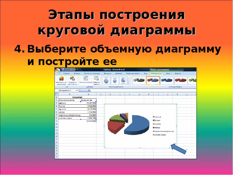 Как сделать красивую круговую диаграмму в powerpoint