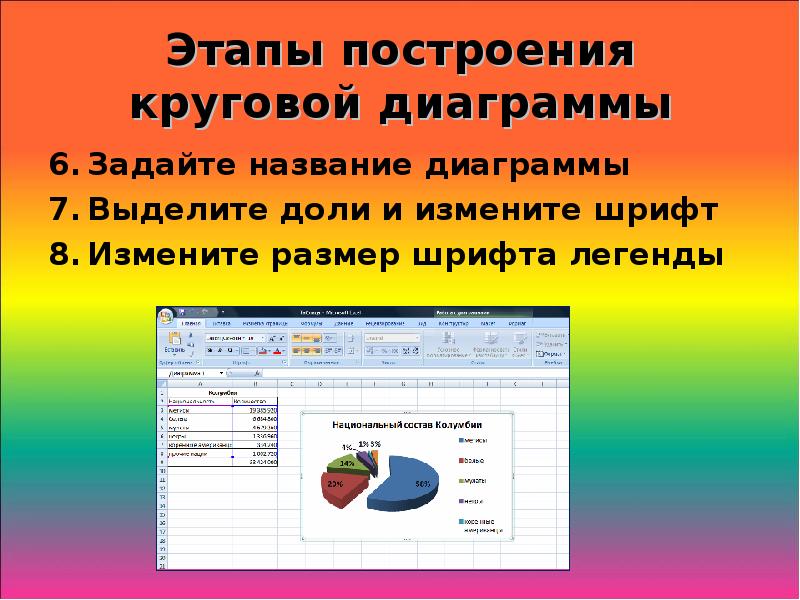 Этапы построения диаграммы. Какие этапы построения диаграммы можно выделить. Заголовок Графика и текст. Шрифт легенды это в презентации.