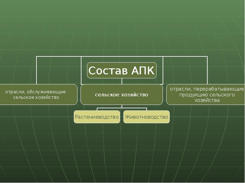 Схема агропромышленного комплекса россии