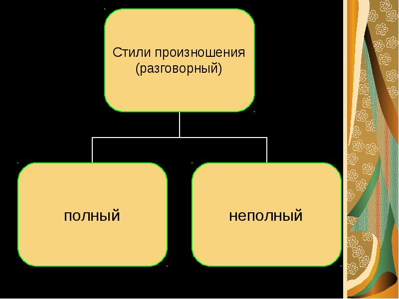 Новые левые презентация