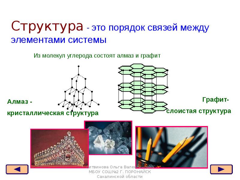 Структура это. Структура системы - это порядок связей между элементами системы. Структура. Порядок связей между элементами системы- это -. Структура связи.