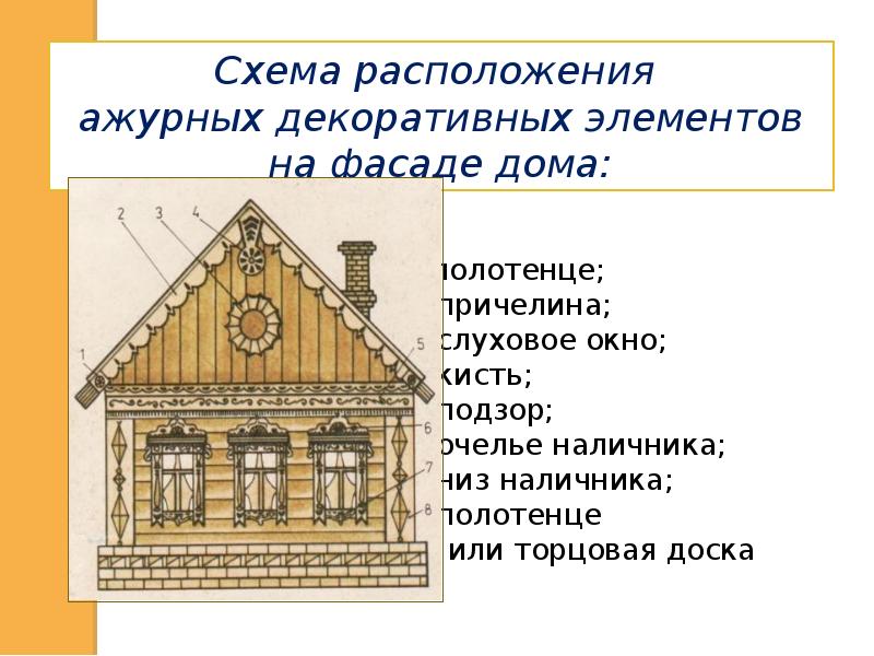 Изба 5 класс. Презентация русской избы. Архитектурные элементы русской избы. Фасад русской избы с декоративными элементами. Элементы русской избы изо 5 класс.