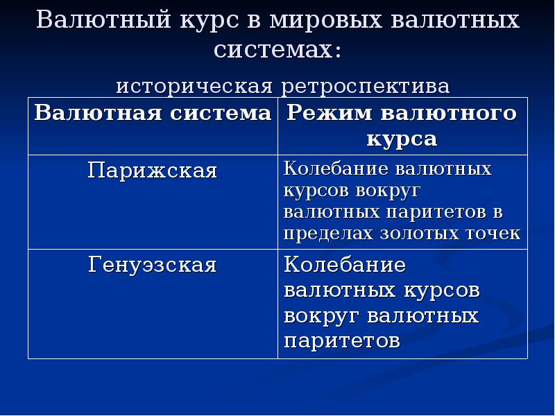 Парижская мировая валютная система. Валютный курс. Валютные системы Парижская Генуэзская. Режим валютного курса Парижской валютной системы. Генуэзская валютная система режим валютного курса.