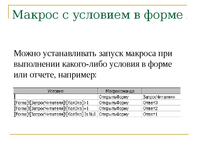 Субд access презентация