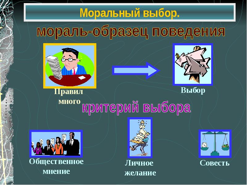 Презентация моральный выбор