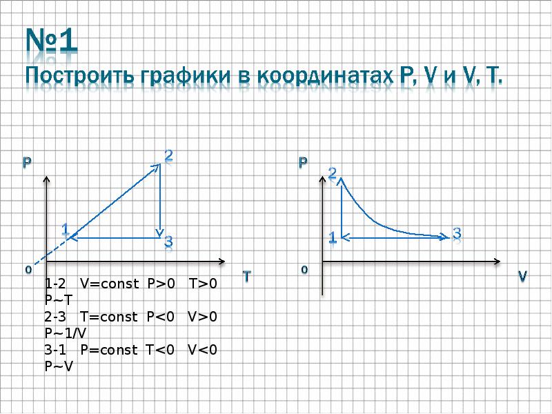 практическая работа 8 построение и чтение графиков изопроцессов. постройте графики изопроцессов в координатах pt. задачи на построение графиков изопроцессов. постройте графики изопроцессов в координатах pt. графики в координатах v t.