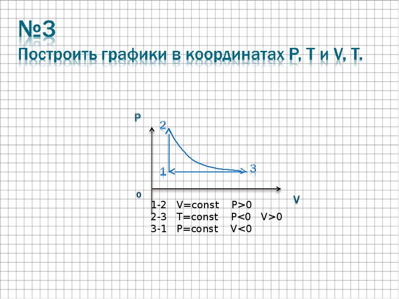 График в координатах p t. P/V const график. V/T const график. P const v const графики. График p-v t const.