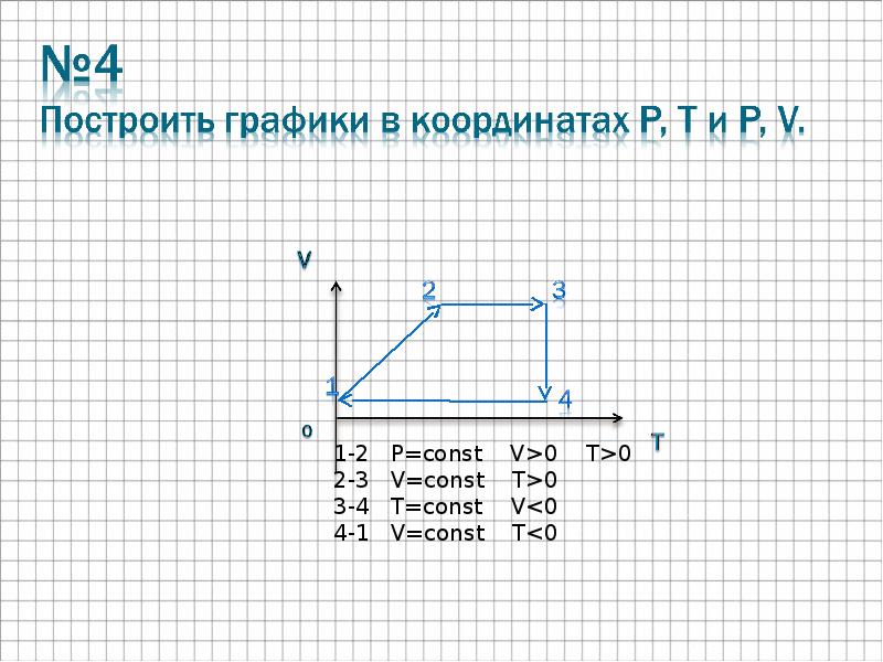 Построить графики процессов в координатах. График в координатах p t. V/T const график. Перерисовать график в координатах p v p t. Координаты p v t=const.