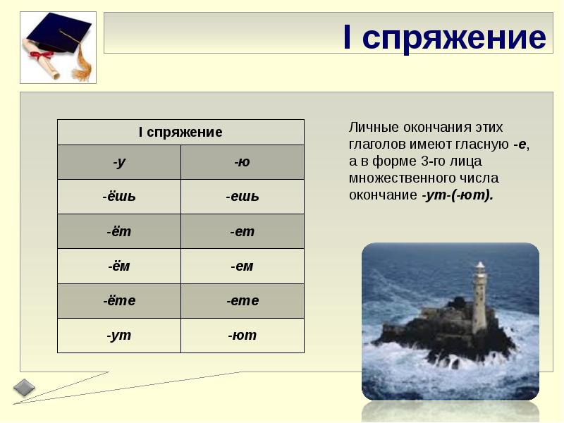 Спряжение 3 лица множественного числа. Спряжение глаголов множественного числа. 3 Лицо множественное число окончания. Глаголы имеющие форму только 3 лица.