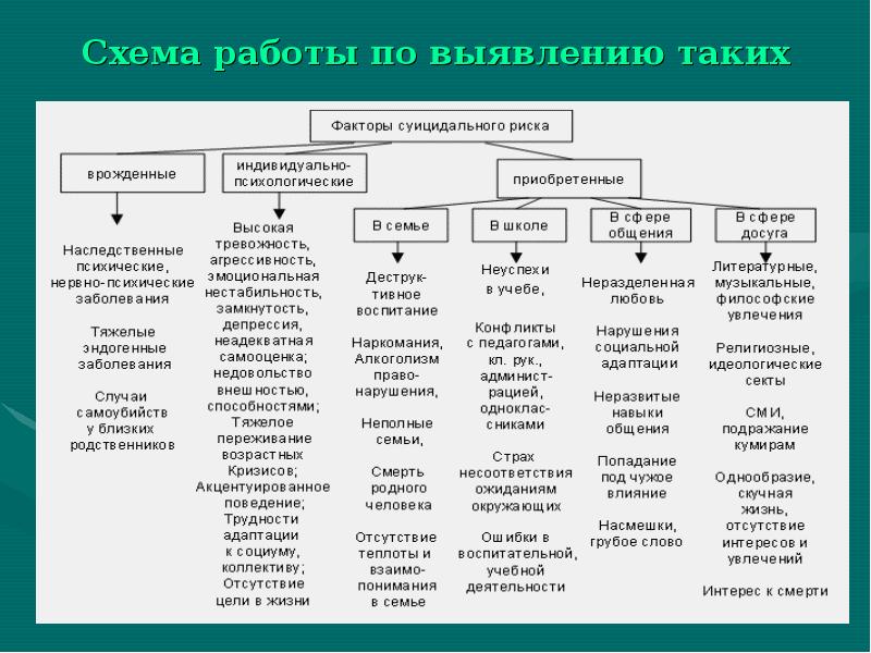 План работы с суицидальными подростками