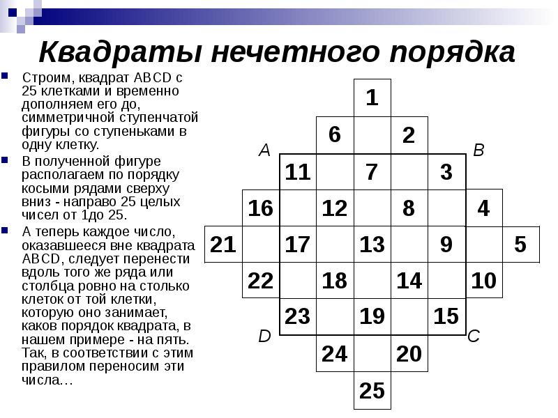 Квадратный порядок. Магический квадрат нечетного порядка. Нечётные магические квадраты. Магические фигуры в математике 5 класс.