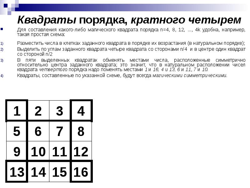 Задан квадрат. Составление магического квадрата. Магический квадрат 4 порядка. Порядок составления магических квадратов.