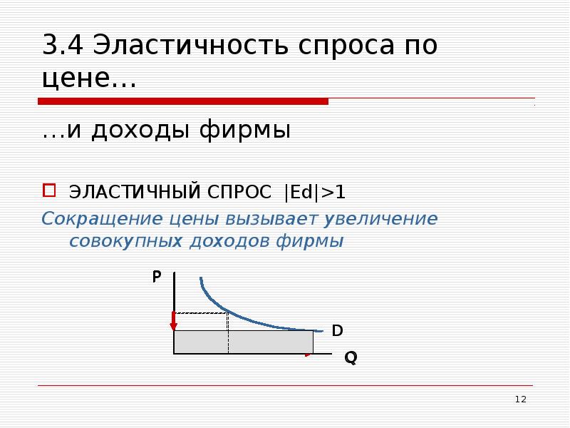 Эластичность спроса картинки для презентации