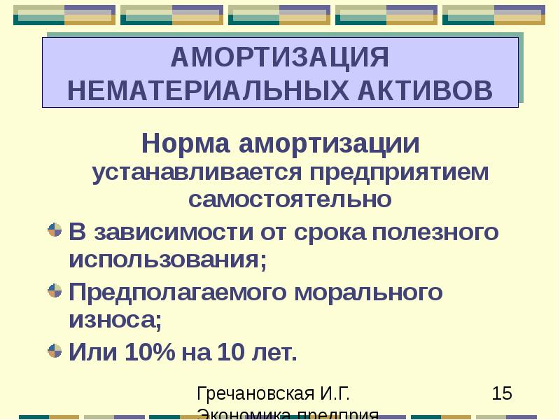 Презентация амортизация нематериальных активов