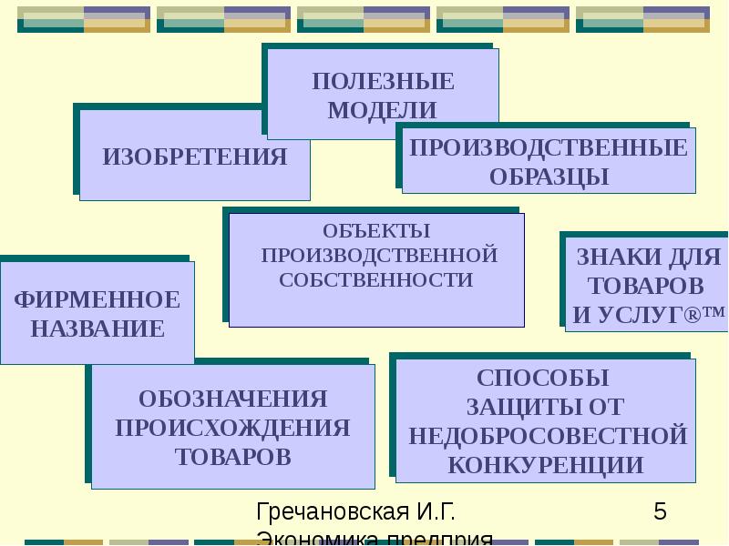 Материальные и нематериальные ресурсы проекта примеры