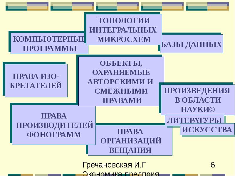 Нематериальные ресурсы проекта