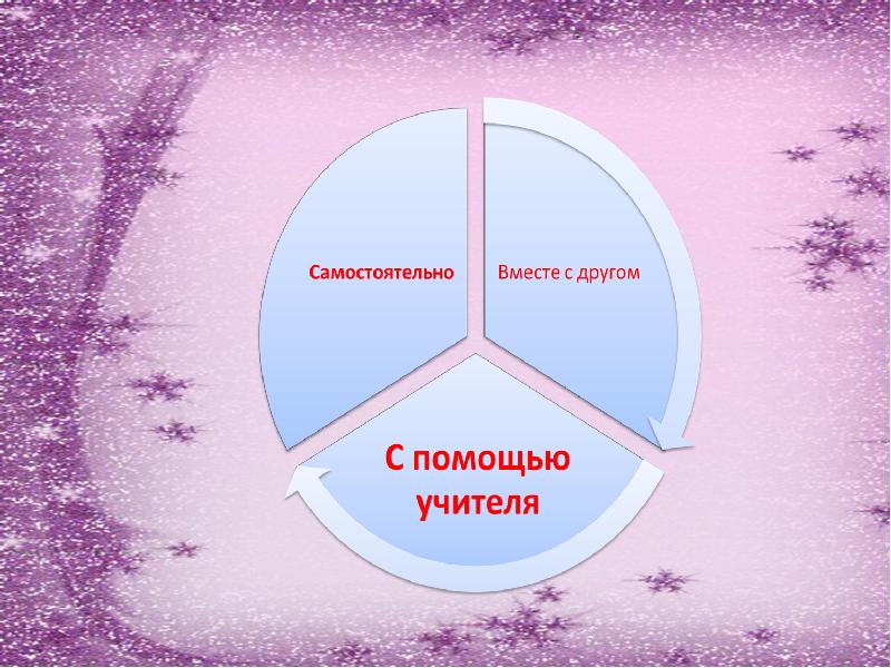 Вместе самостоятельно. Круглая картинка навык честность.