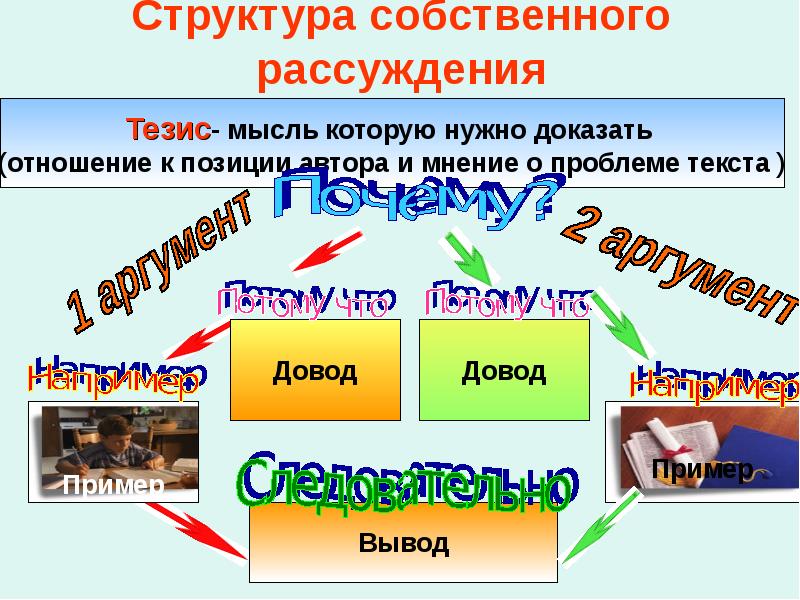 Тезис мысль. Структура рассуждения. Эвентуальные рассуждения.