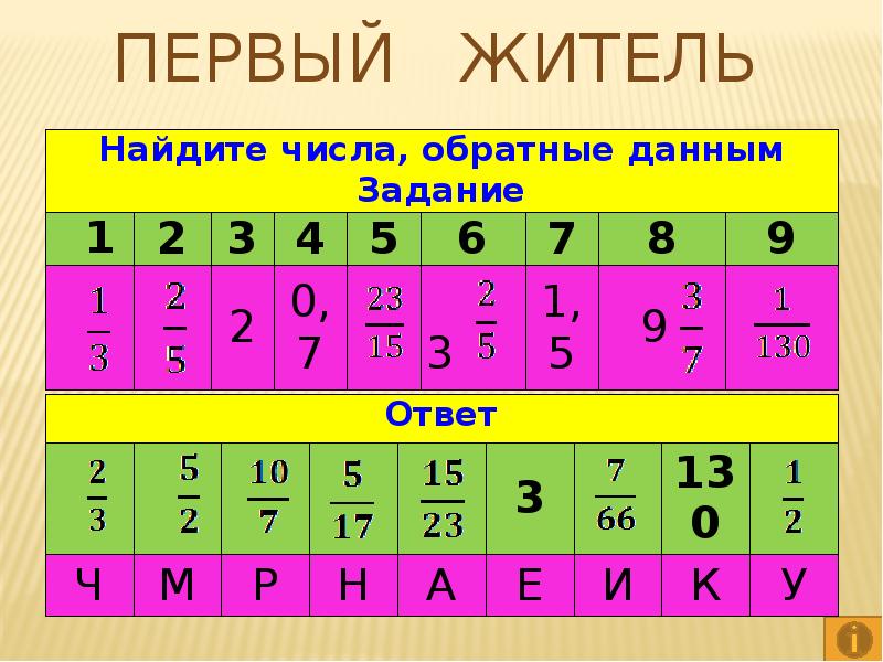 Укажите числа обратные данным. Взаимо обратные числа. Взаимо обратные числа. Число обратное данному числу. Как найти число обратное числу.
