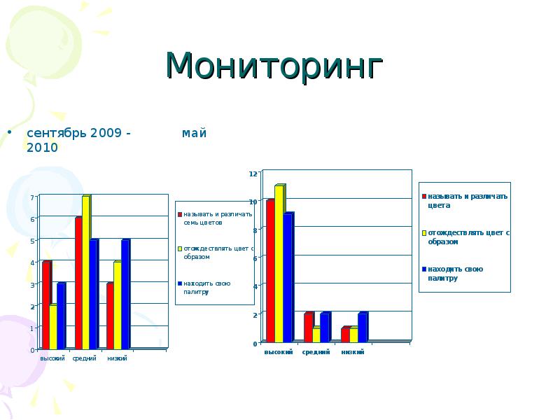 Мониторинг 16. Мониторинг в сентябре в Красноярске.