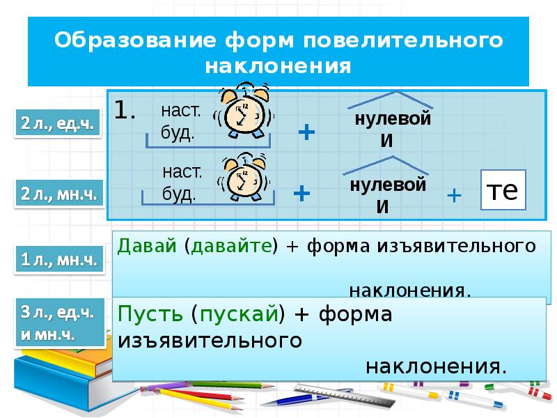 Повелительное наклонение схема