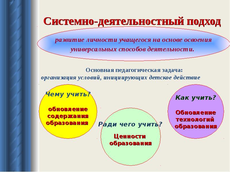 Развивающий подход. Системно-деятельностный подход в обновленных ФГОС. Новые подходы в развитии мира.