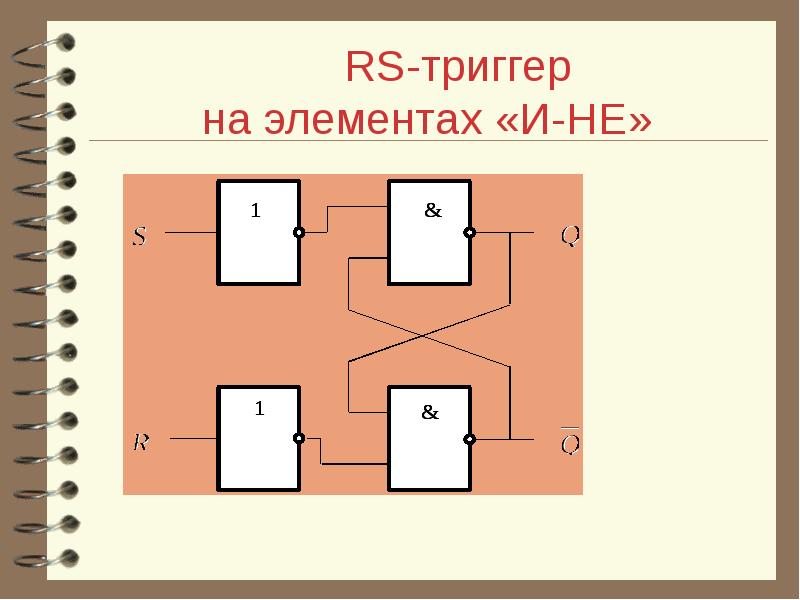 Как рисовать триггеры