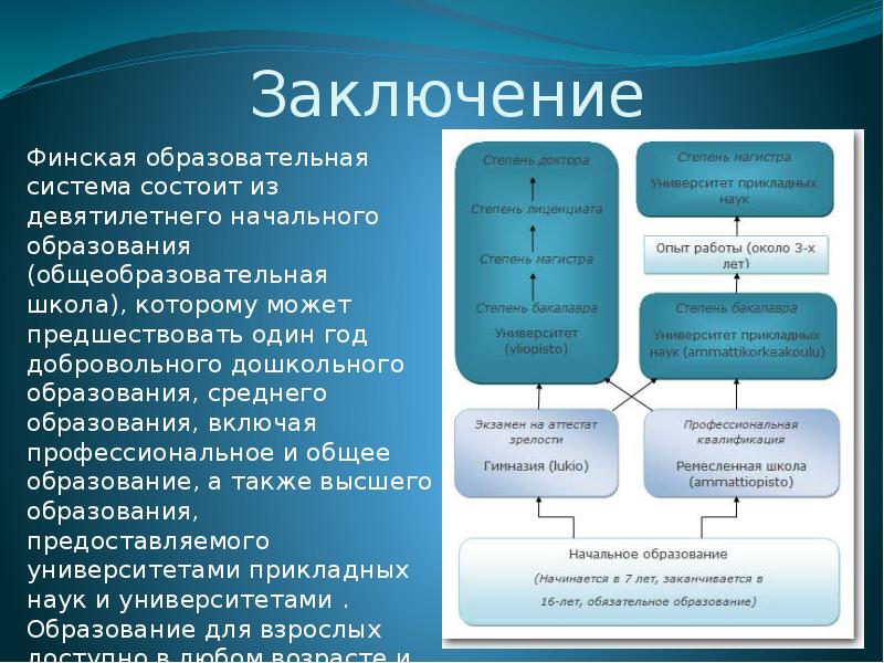 Презентация налоговая система финляндии