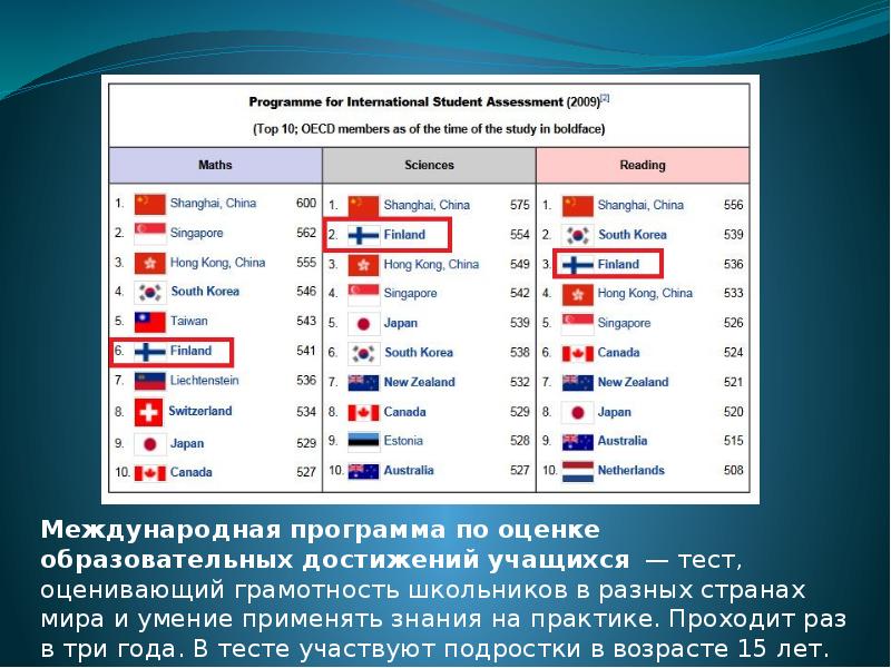 Образовательная система финляндии презентация