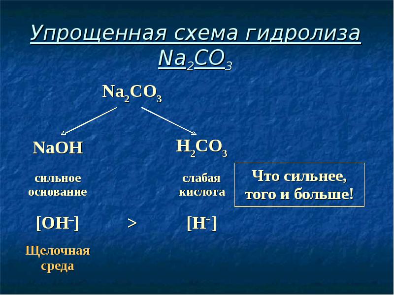 Какие углеводы подвергаются гидролизу. Гидролиз схема. Гидролиз солей схема. Схема гидролиза na2co3. Гидролиз общая схема.