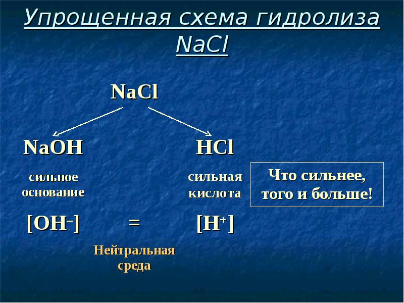 Схема гидролиз солей