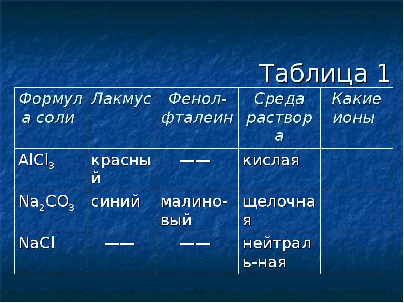 Гидролиз солей рн в растворах солей. NACL Лакмус. Цвет лакмуса в растворах солей. Лакмус формула. NACL цвет лакмуса.