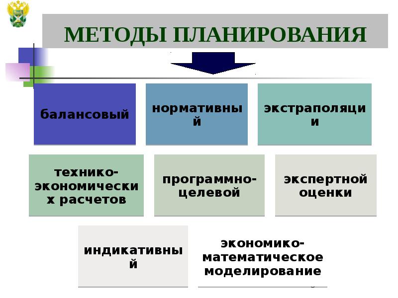 Методы планирования деятельности организации