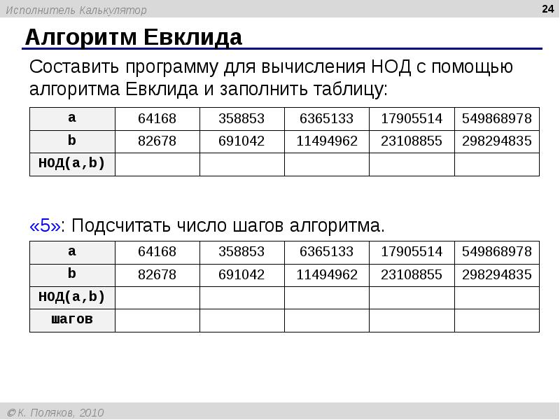 Калькулятор алгоритмов. Составить программу Евклида. Составить программу для вычисления НОД И заполнить таблицу:. Исполнитель калькулятор. Алгоритм калькулятора.