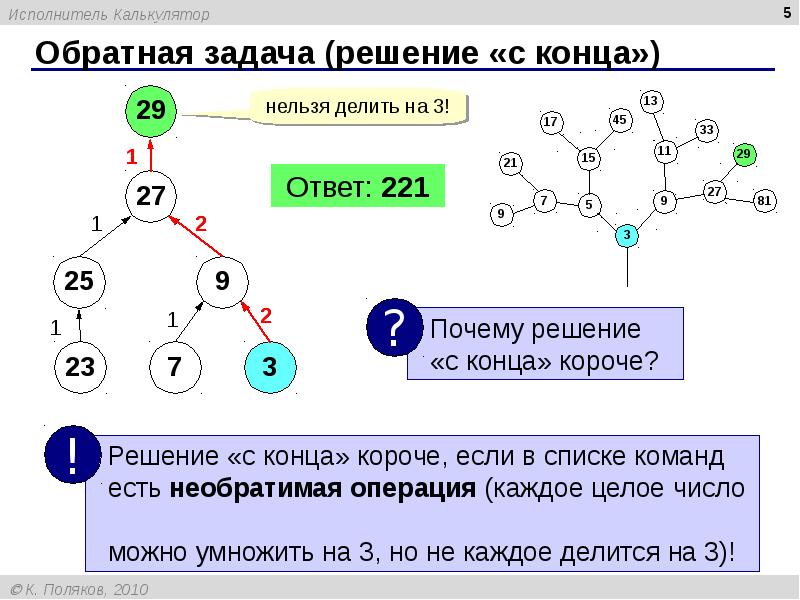 Задача решена. Задачи решаемые с конца. Задачи с решением с конца. Решение задач методом с конца. Задачи которые решаются с конца.