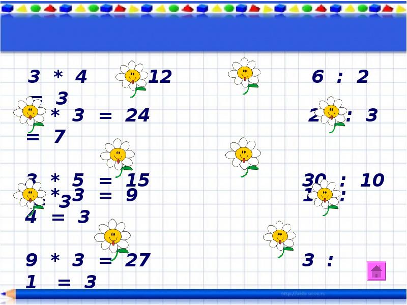 Презентация тренажер таблица умножения на 3 2 класс
