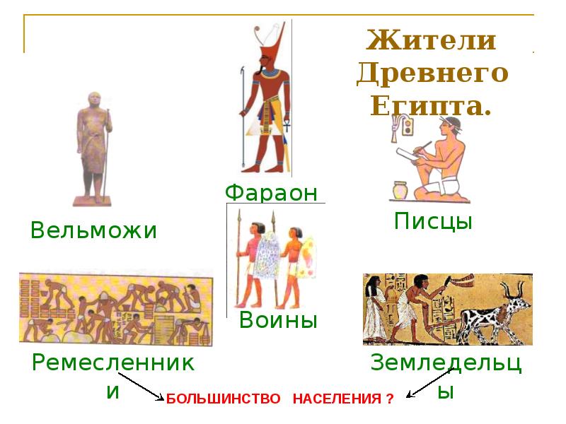 Как жили земледельцы и ремесленники в египте презентация