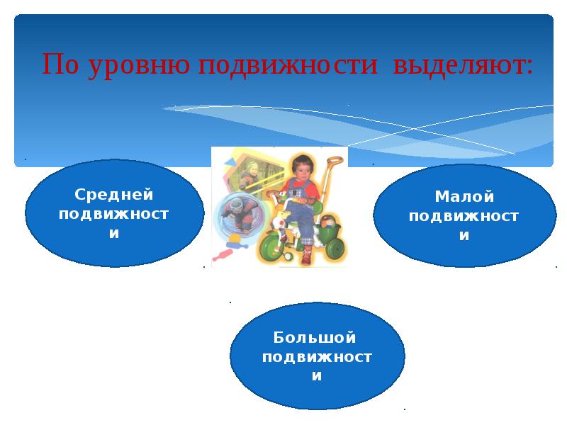 дети средней подвижности. подвижность среднего россиянина. место игры в режиме дня. дети средней подвижности. малоподвижные игры для всех возрастных групп.