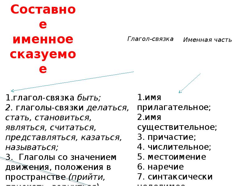 Сказуемое виды. Что значит вид сказуемого. Типы сказуемых краткое сообщение. Типы сказуемых тест. Типы сказуемых как запомнить.