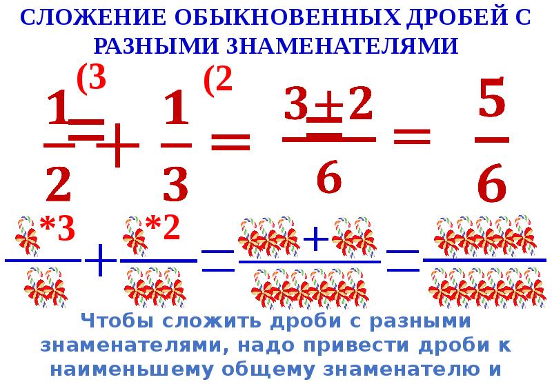 Сложение и вычитание обыкновенных дробей. Правило сложения и вычитания дробей с разными знаменателями. Сложение и вычитание обыкновенных дробей с разными знаменателями. Сумма и разность дробей с разными знаменателями. Сложение обычных дробей с разными знаменателями.