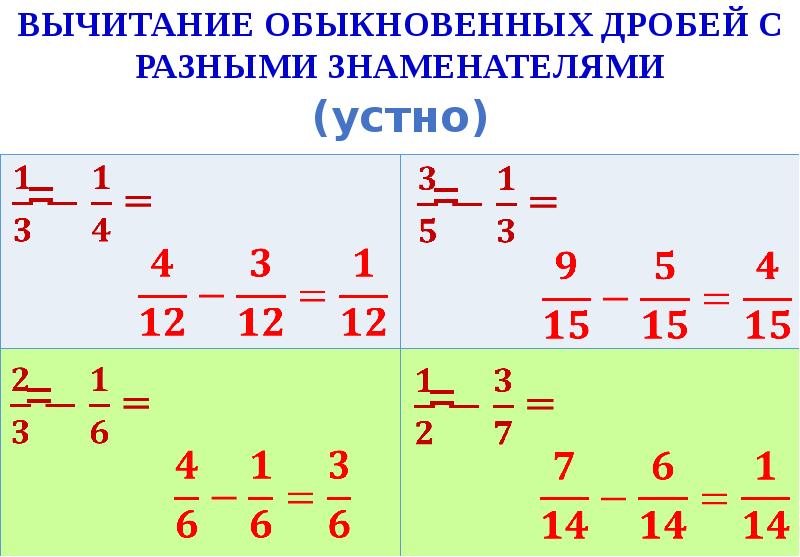 Сложение и вычитание обыкновенных дробей 5 класс технологическая карта урока