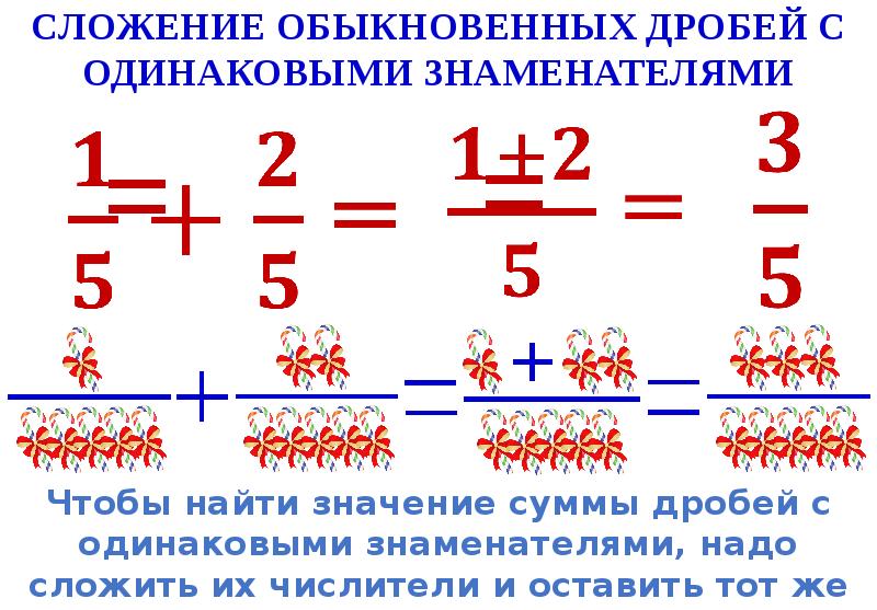 Одинаковый знаменатель. Правило сложения обыкновенных дробей с одинаковыми знаменателями. Сложение дробей с одинаковыми знаменателями 6 класс. Сложение дробей с одинаковыми знаменателями 5 класс. Сложение и вычитание дробей с одинаковыми и разными знаменателями.