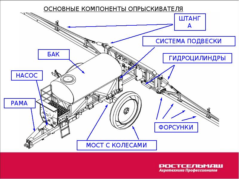 Схема опрыскивателя навесного