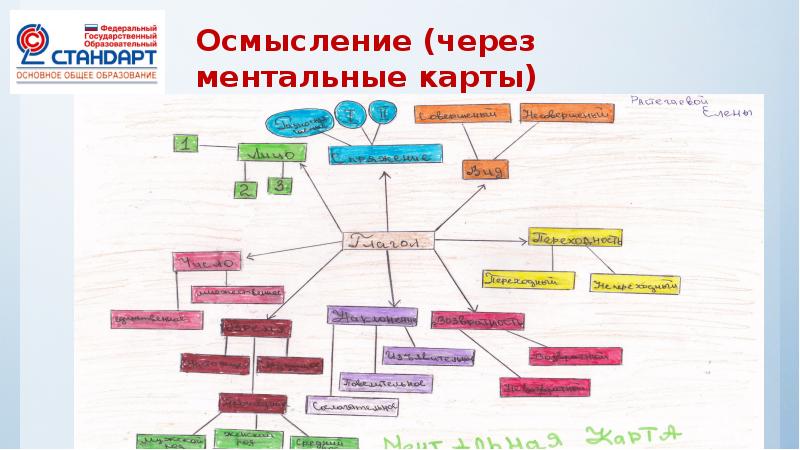 Ментальная карта по литературе