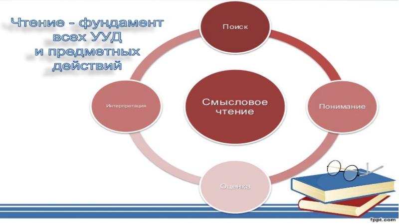 Смысловое чтение презентация