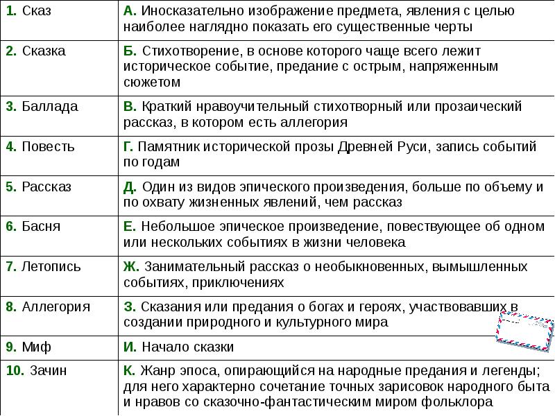 Иносказательное изображение предметов или явлений с целью изображения их сущности