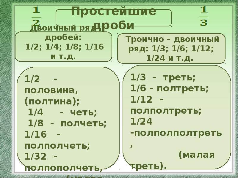 Проект обыкновенные дроби на руси